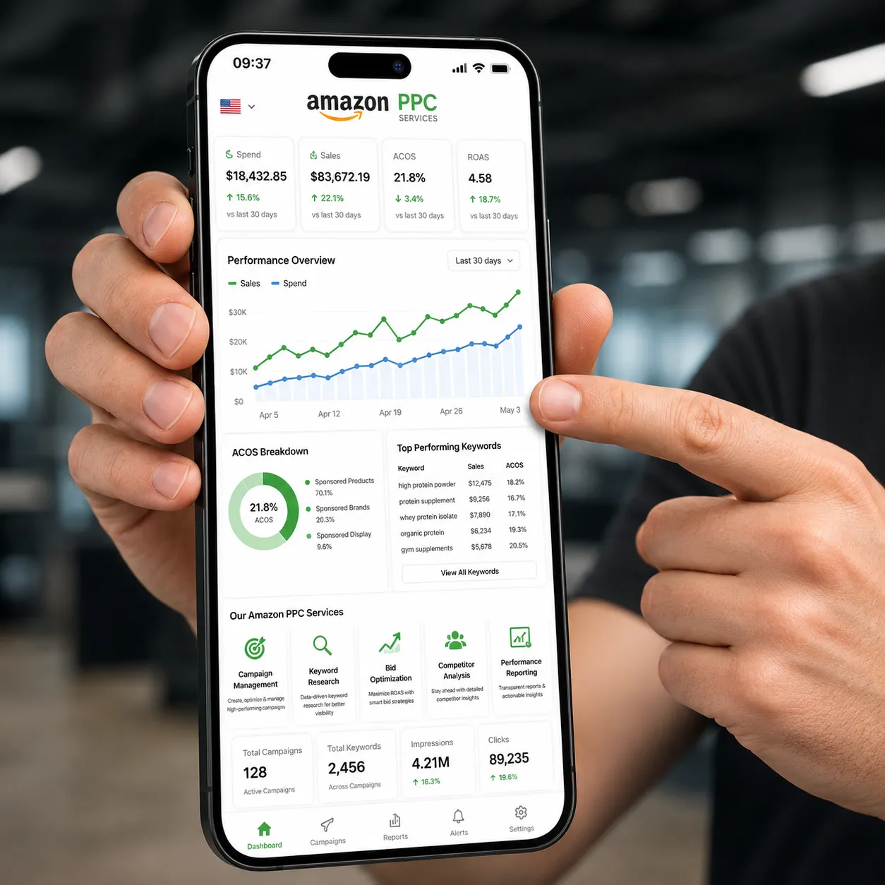 Amazon PPC services dashboard